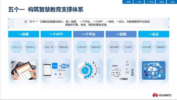 引领智慧校园“新”时代 华为携手合作伙伴打造教育新生态